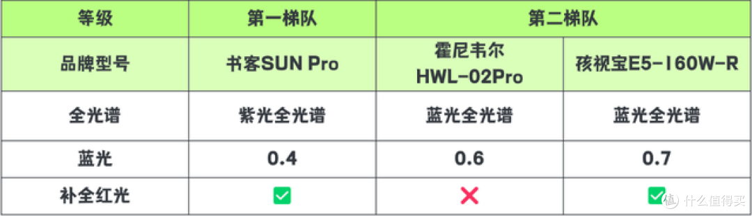 孩视宝护眼大路灯怎么样好用吗？书客、霍尼韦尔等大路灯全面测评