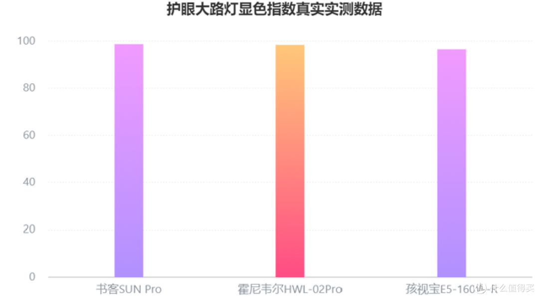 孩视宝护眼大路灯怎么样好用吗？书客、霍尼韦尔等大路灯全面测评