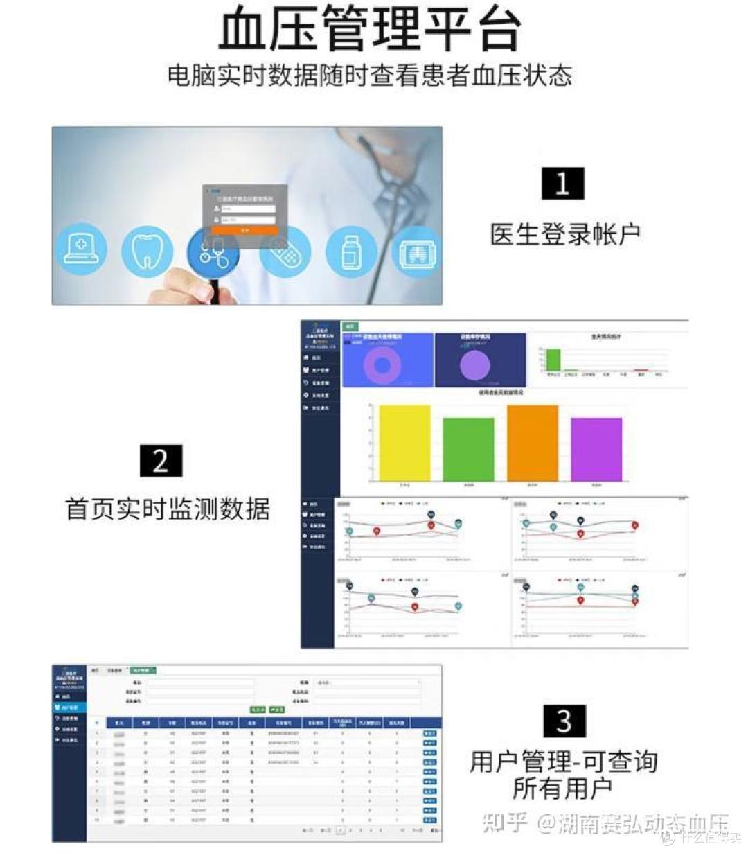 赛弘远程动态血压监测系统——血压慢病管理新模式