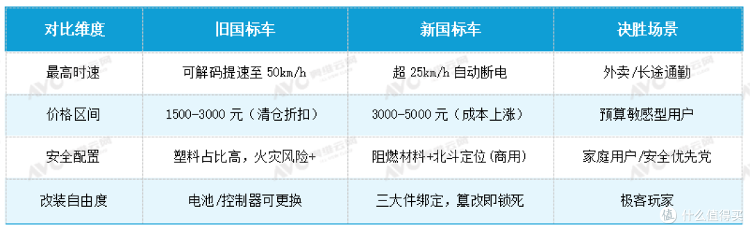电动两轮车卖疯了，7 月增长24.4%，老款清仓新款涨价