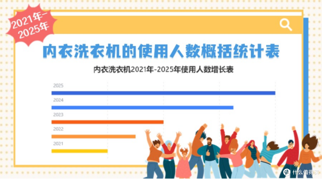 新手必看:希亦、小米、小吉、拜飞等热门内衣裤洗衣机哪个好?