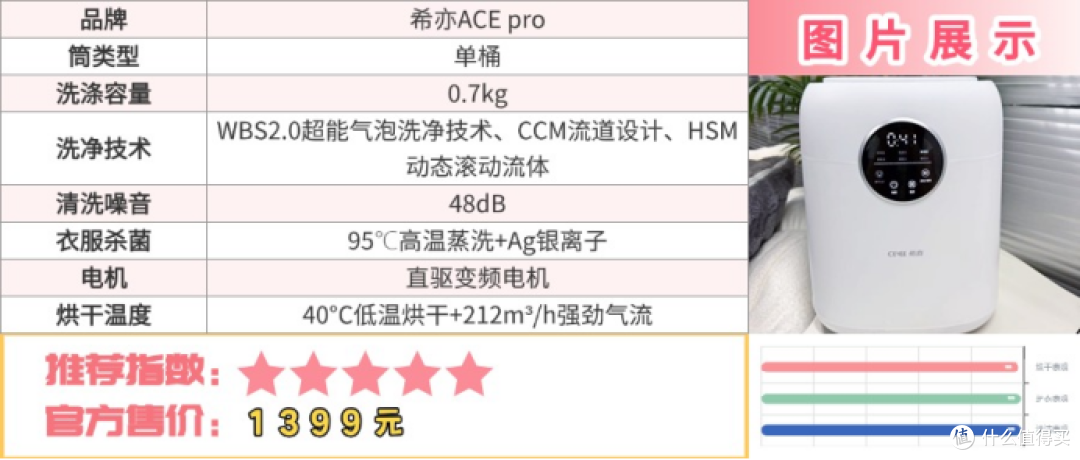 新手必看:希亦、小米、小吉、拜飞等热门内衣裤洗衣机哪个好?