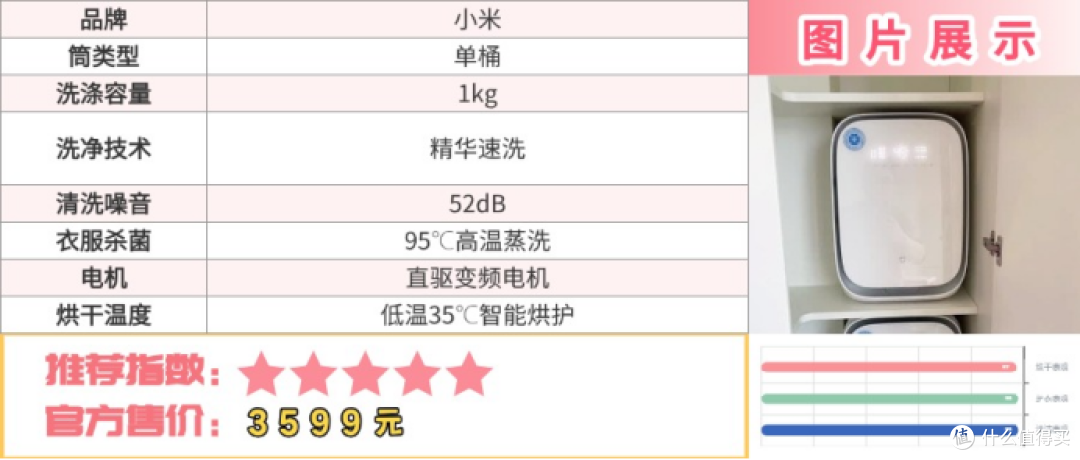 新手必看:希亦、小米、小吉、拜飞等热门内衣裤洗衣机哪个好?