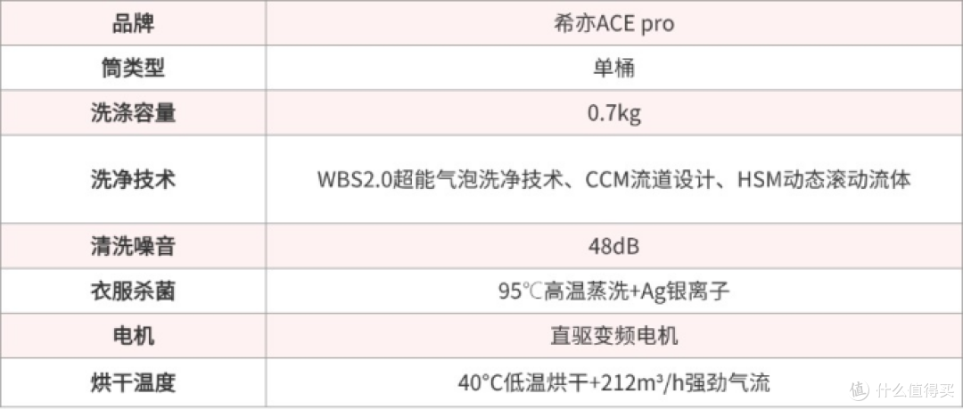 新手必看:希亦、小米、小吉、拜飞等热门内衣裤洗衣机哪个好?