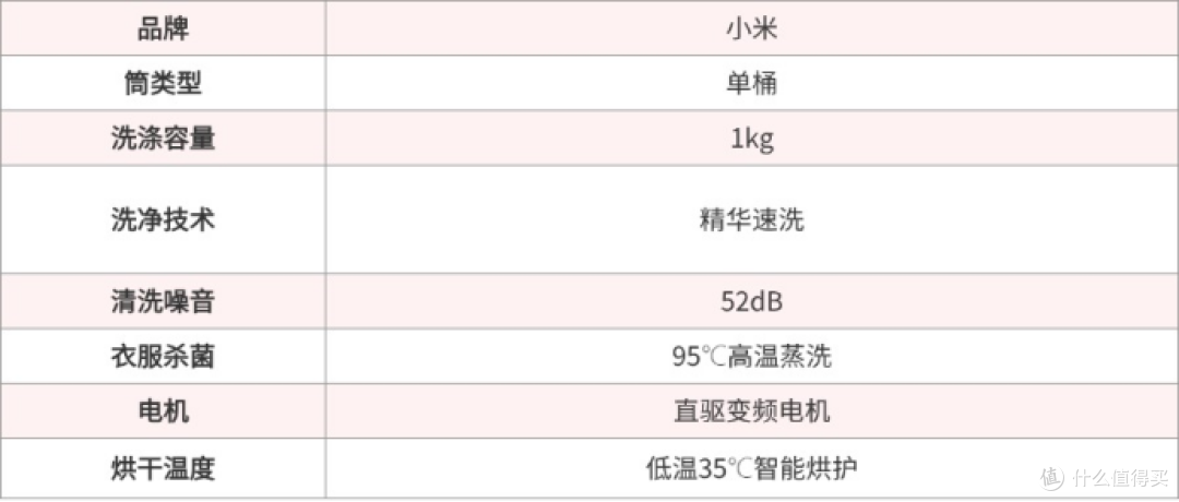 新手必看:希亦、小米、小吉、拜飞等热门内衣裤洗衣机哪个好?