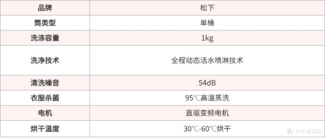 新手必看:希亦、小米、小吉、拜飞等热门内衣裤洗衣机哪个好?