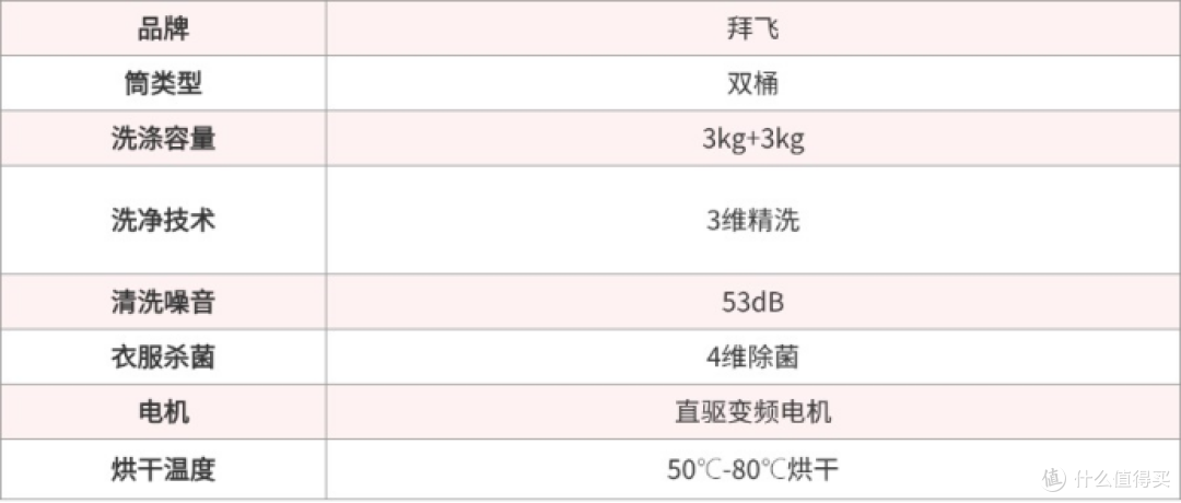 新手必看:希亦、小米、小吉、拜飞等热门内衣裤洗衣机哪个好?