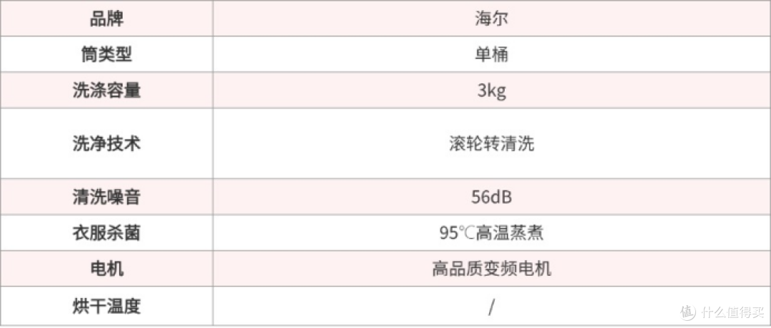 新手必看:希亦、小米、小吉、拜飞等热门内衣裤洗衣机哪个好?