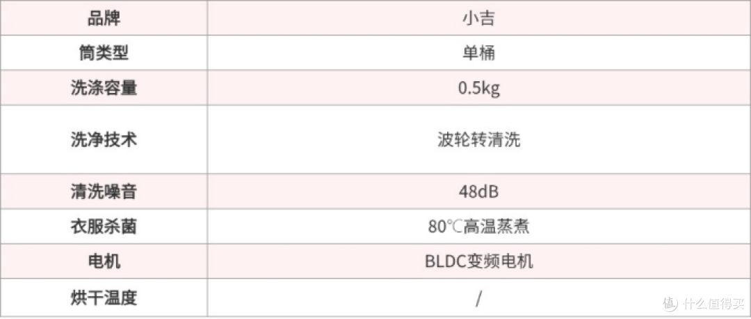 新手必看:希亦、小米、小吉、拜飞等热门内衣裤洗衣机哪个好?