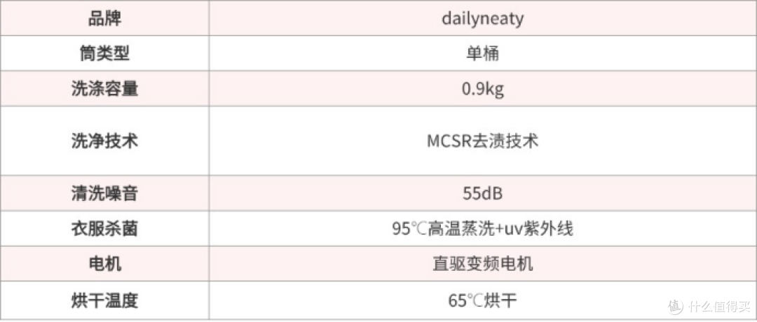 新手必看:希亦、小米、小吉、拜飞等热门内衣裤洗衣机哪个好?