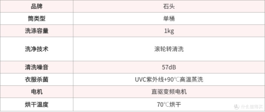 新手必看:希亦、小米、小吉、拜飞等热门内衣裤洗衣机哪个好?