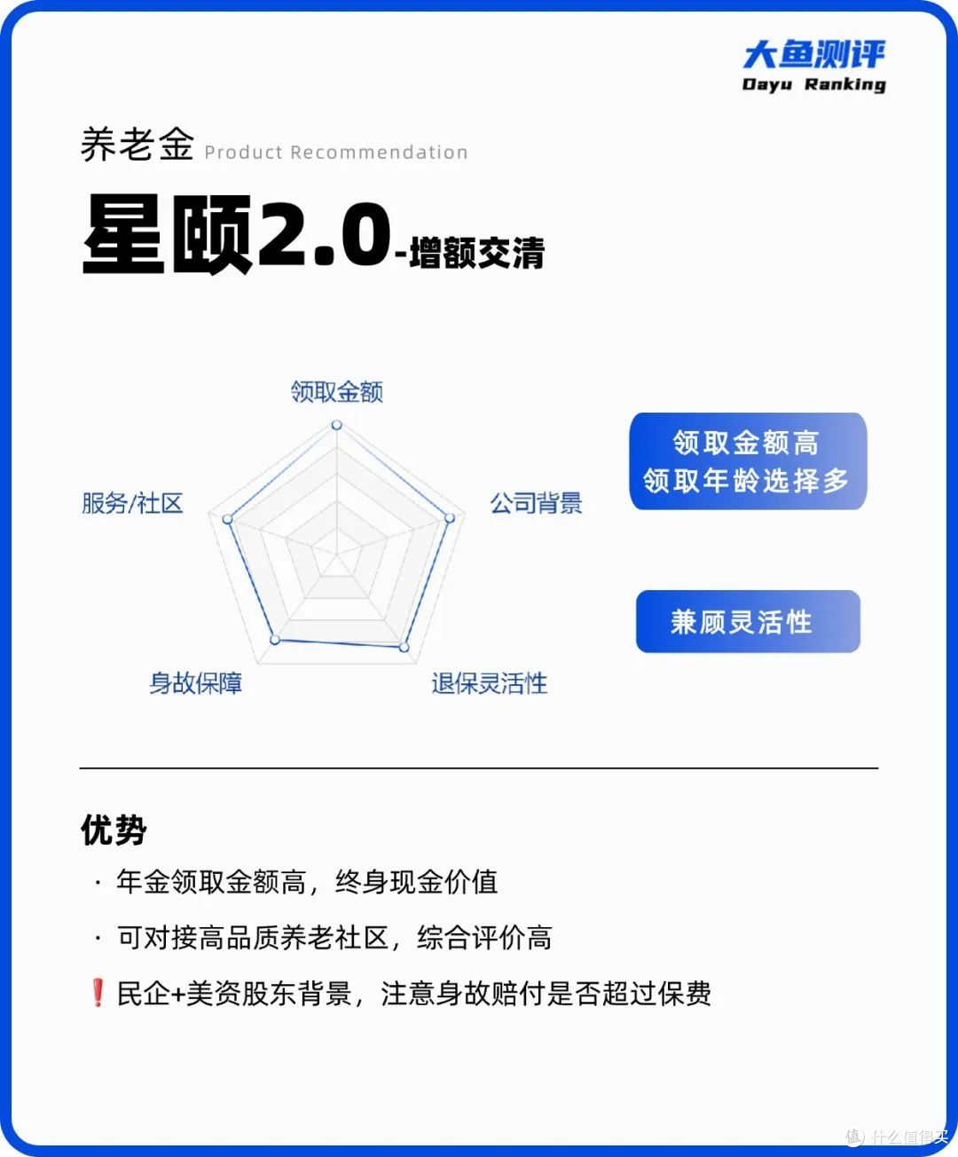 高领取养老金榜单 | 2025年8月