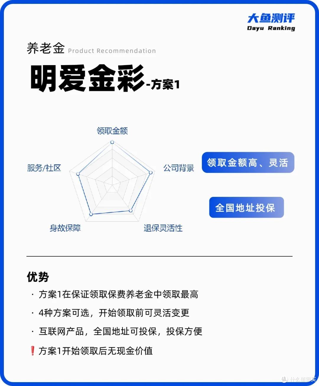 高领取养老金榜单 | 2025年8月
