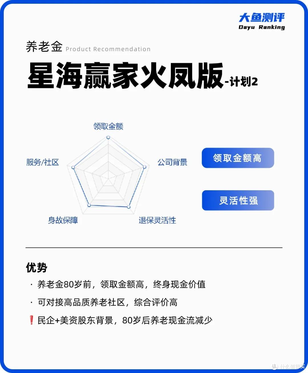 高领取养老金榜单 | 2025年8月