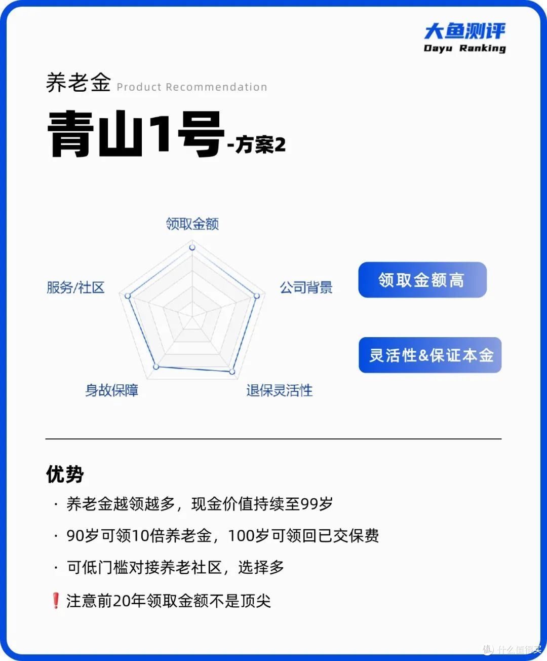 高领取养老金榜单 | 2025年8月