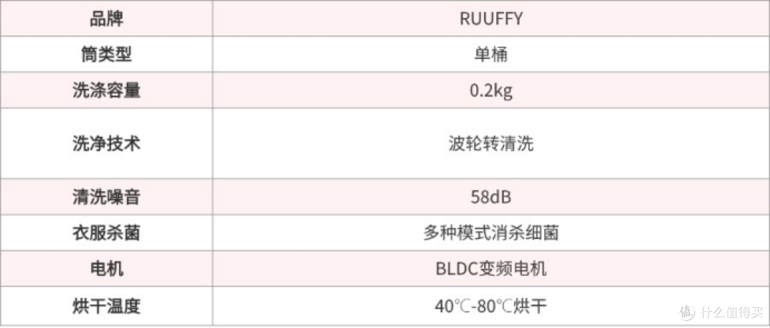 新手必看:希亦、小米、小吉、拜飞等热门内衣裤洗衣机哪个好?