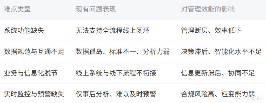 推进“三全”穿透式薪酬管理改革,红海云助力央国企数字化升级