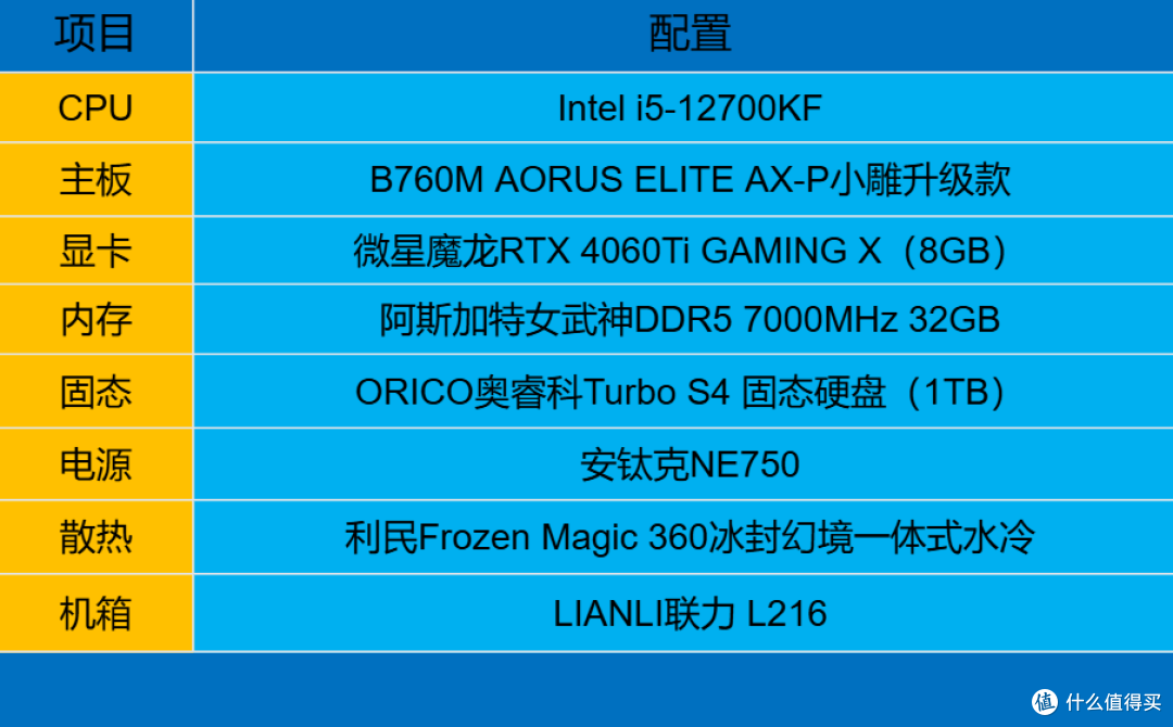 纯国产旗舰来袭,奥睿科Turbo S4 固态硬盘有点东西!