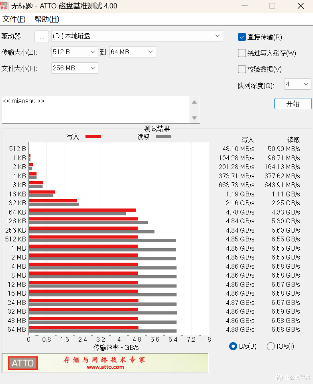 纯国产旗舰来袭,奥睿科Turbo S4 固态硬盘有点东西!