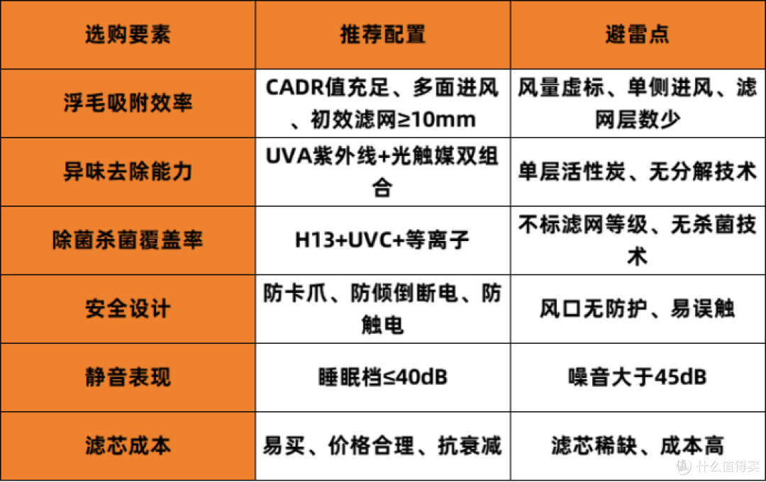 2025宠物净化器推荐!百元vs几千区别?舒乐氏等6品牌对比+真实体验
