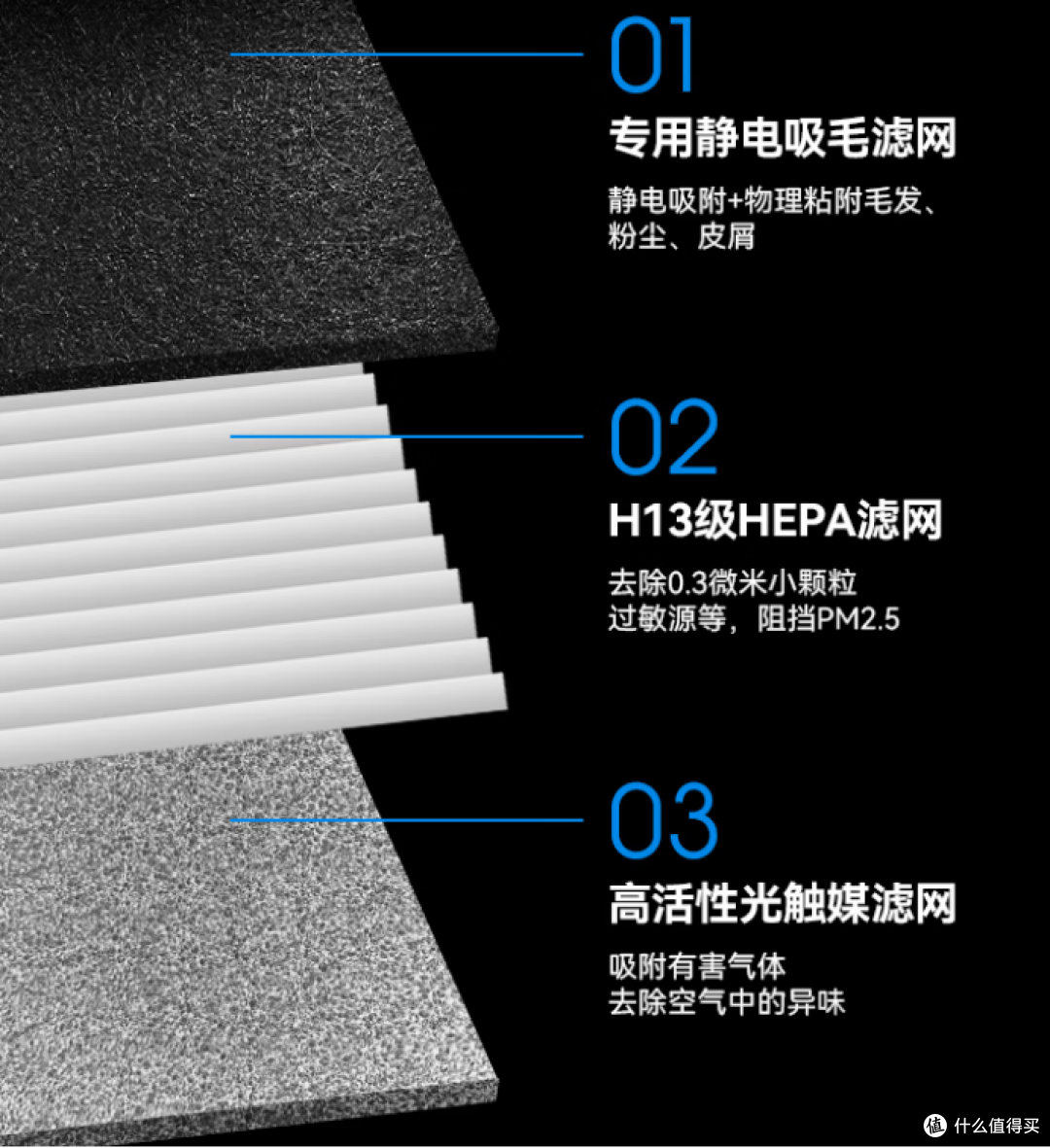 2025宠物净化器推荐!百元vs几千区别?舒乐氏等6品牌对比+真实体验