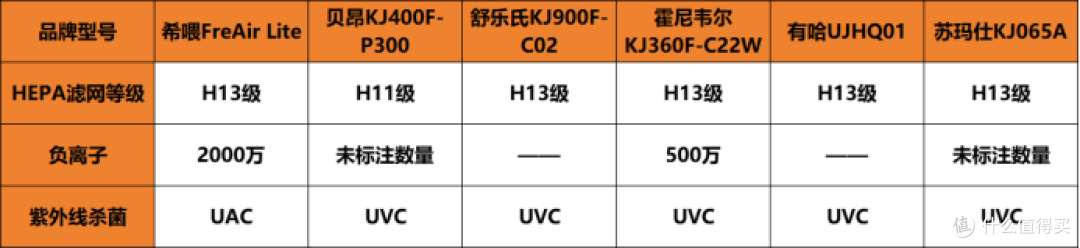 2025宠物净化器推荐!百元vs几千区别?舒乐氏等6品牌对比+真实体验