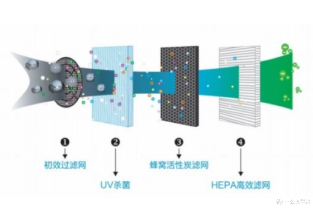 希喂宠物空气净化器好用吗?产品性能实测+真实使用感受全解析