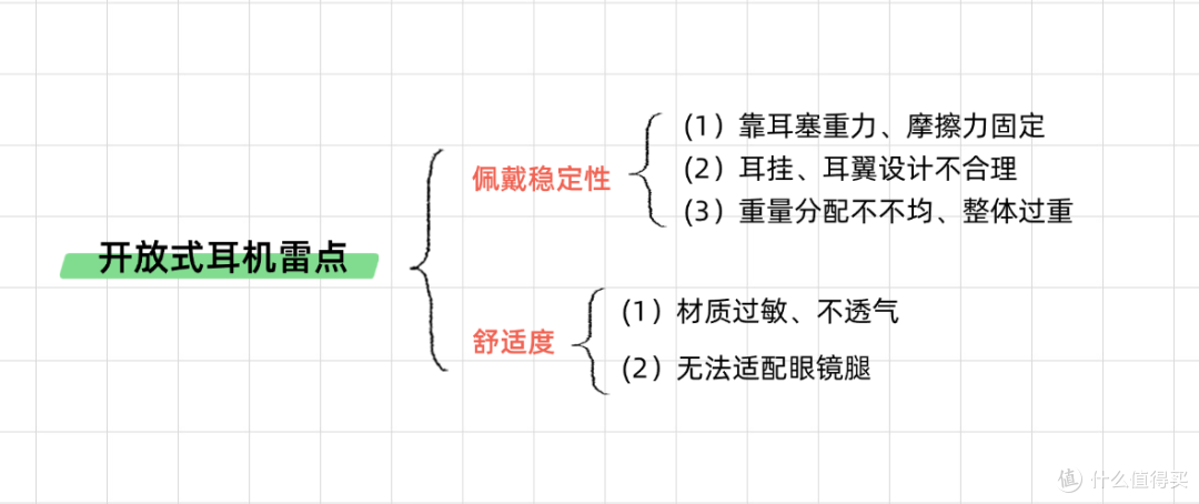 开放式运动耳机推荐!韶音、漫步者、歌奈、JBL热门品牌实测对比