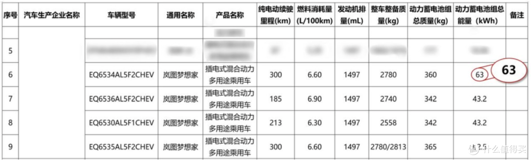 GL8预售以后,不少用户都开始转身关注26款岚图梦想家?为啥?