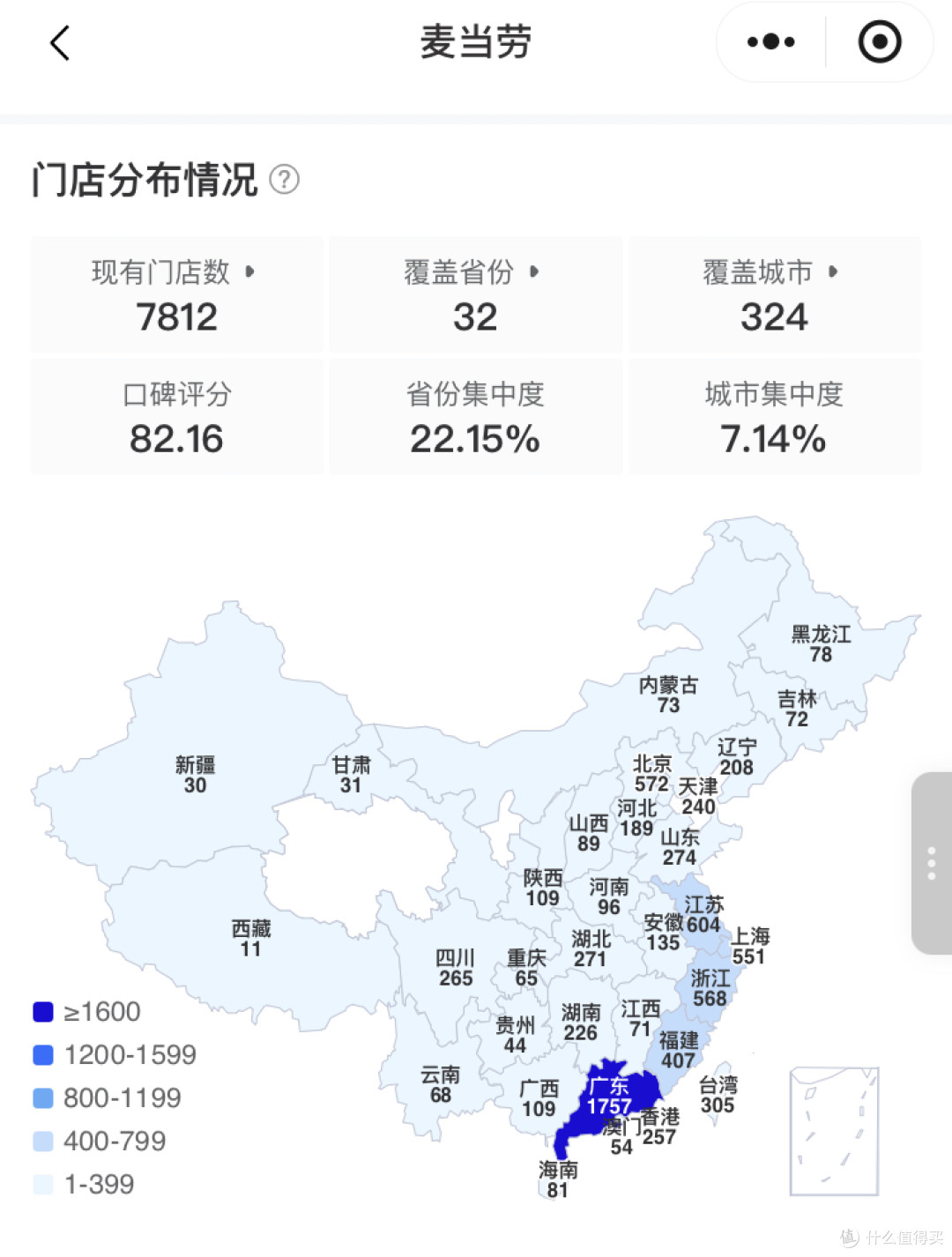 万店倒计时:从麦当劳到金拱门,9小时插旗一家新店?