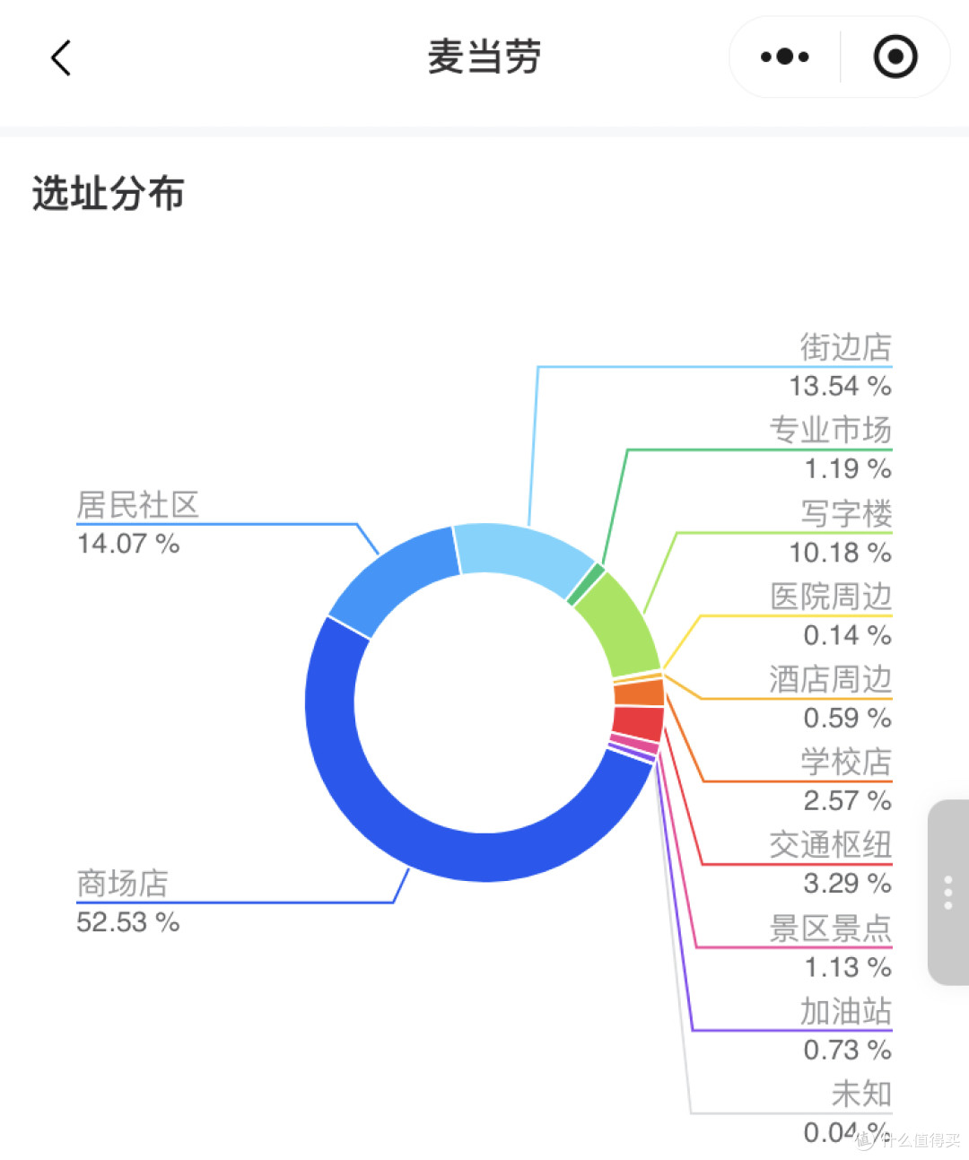 万店倒计时:从麦当劳到金拱门,9小时插旗一家新店?