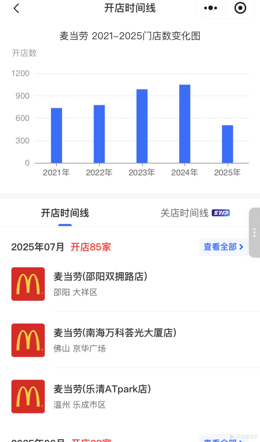 万店倒计时:从麦当劳到金拱门,9小时插旗一家新店?
