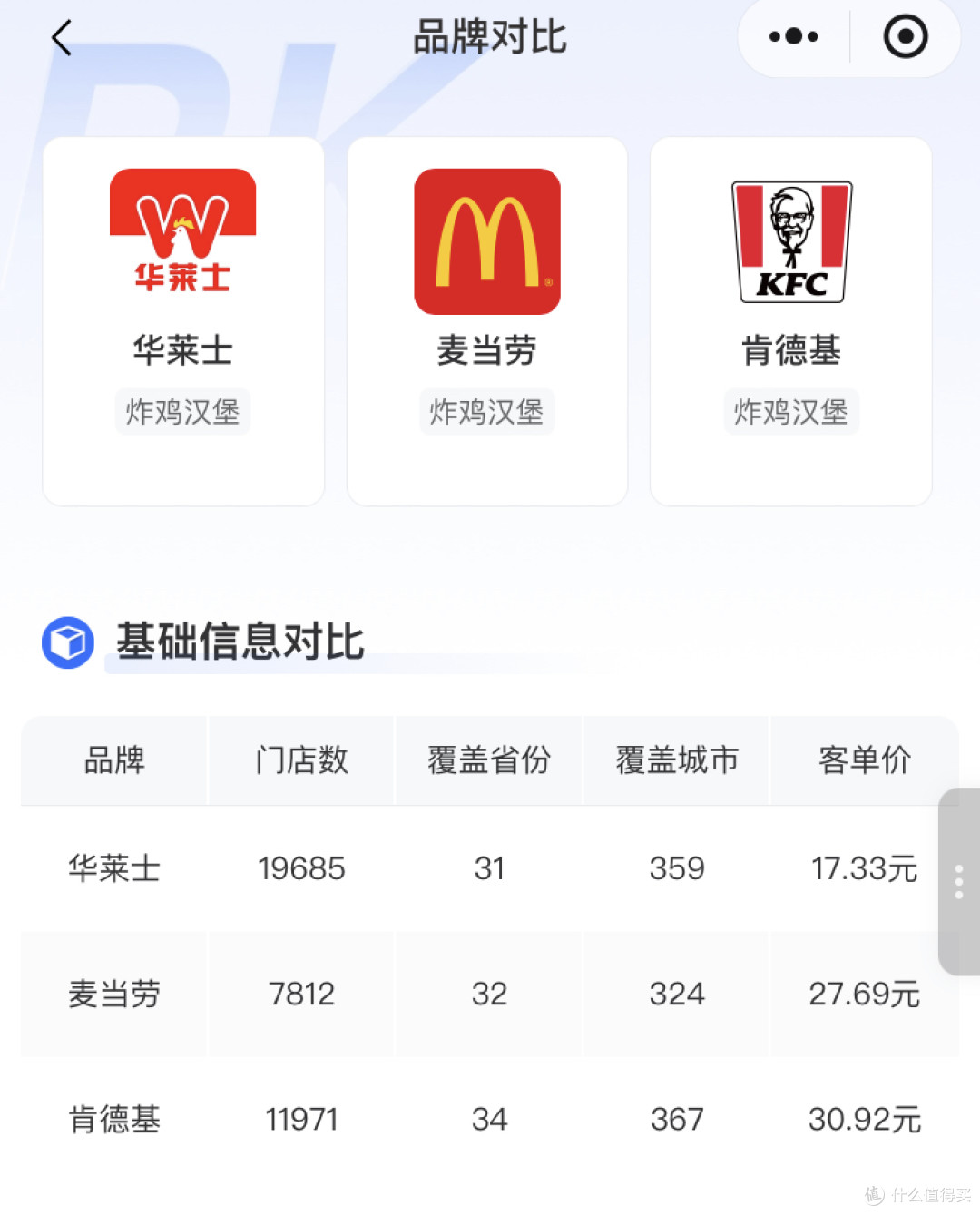 万店倒计时:从麦当劳到金拱门,9小时插旗一家新店?