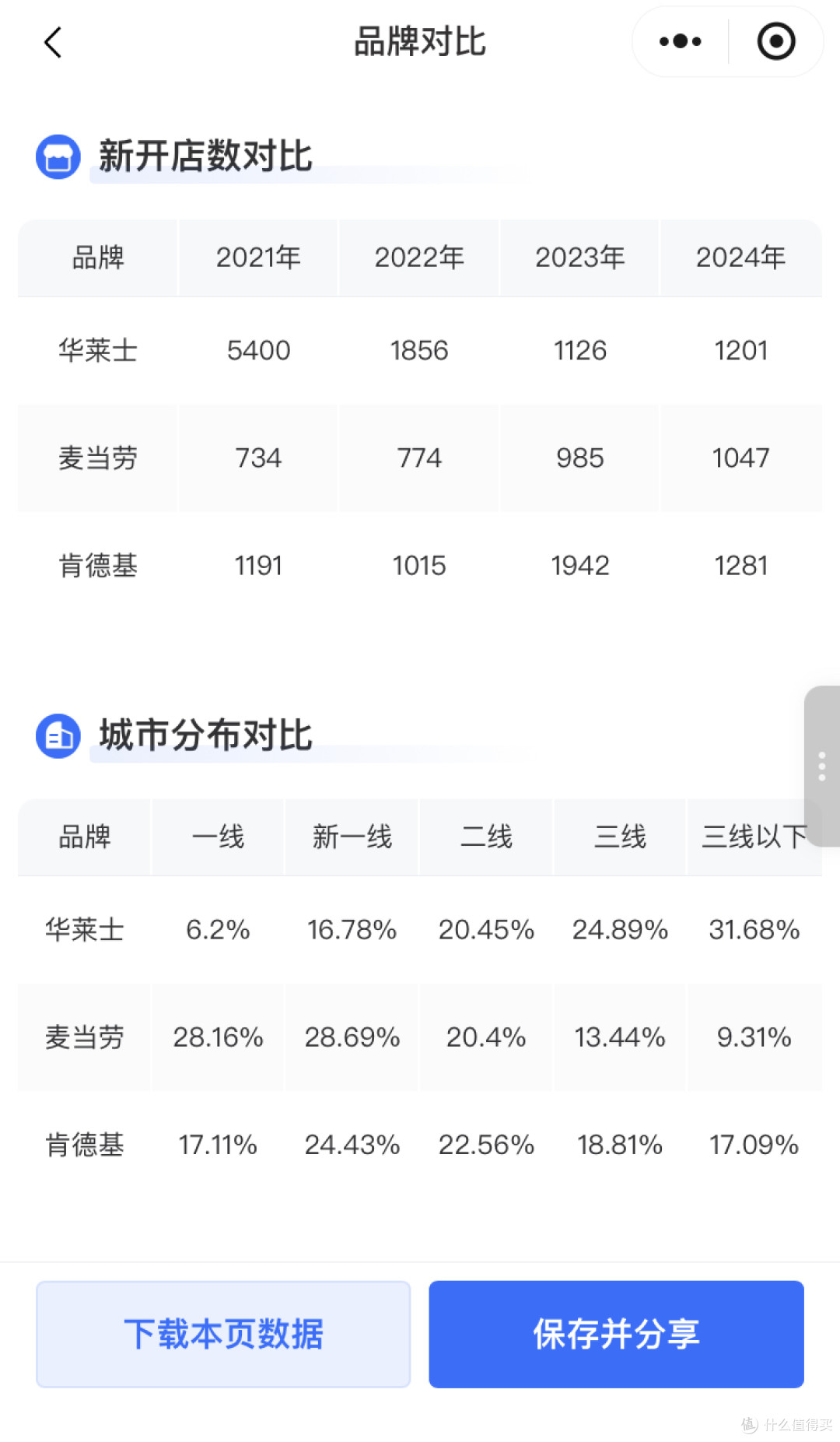 万店倒计时:从麦当劳到金拱门,9小时插旗一家新店?