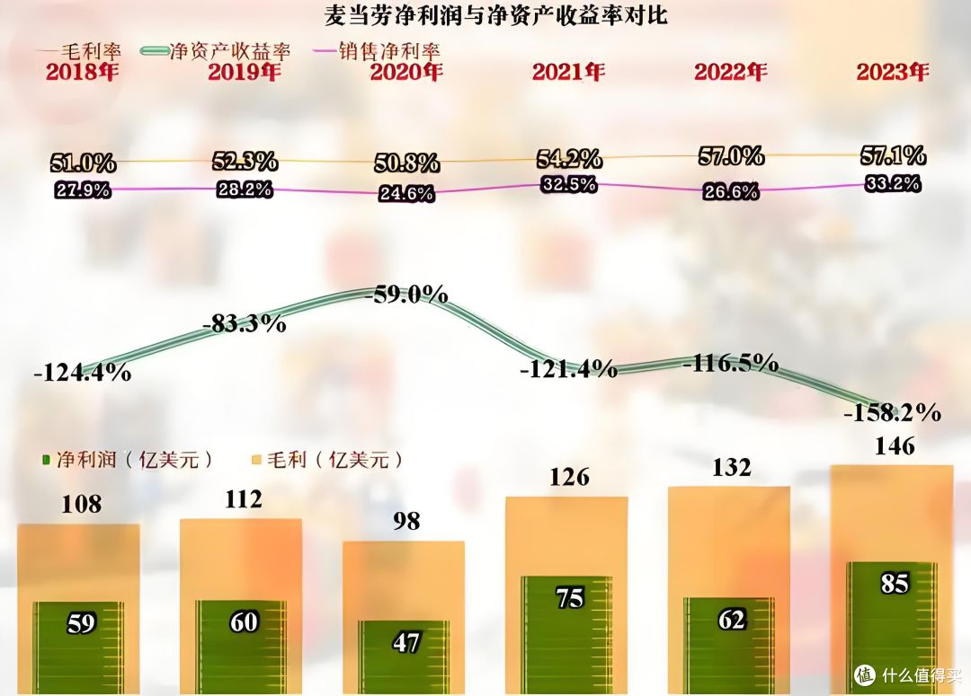 万店倒计时:从麦当劳到金拱门,9小时插旗一家新店?