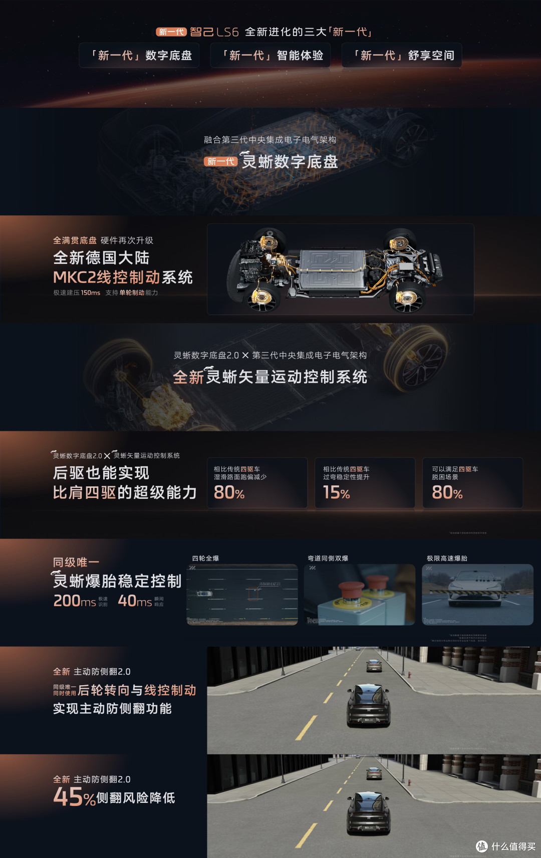 智己LS6:20万预算的智能SUV,家用与驾驶兼得!