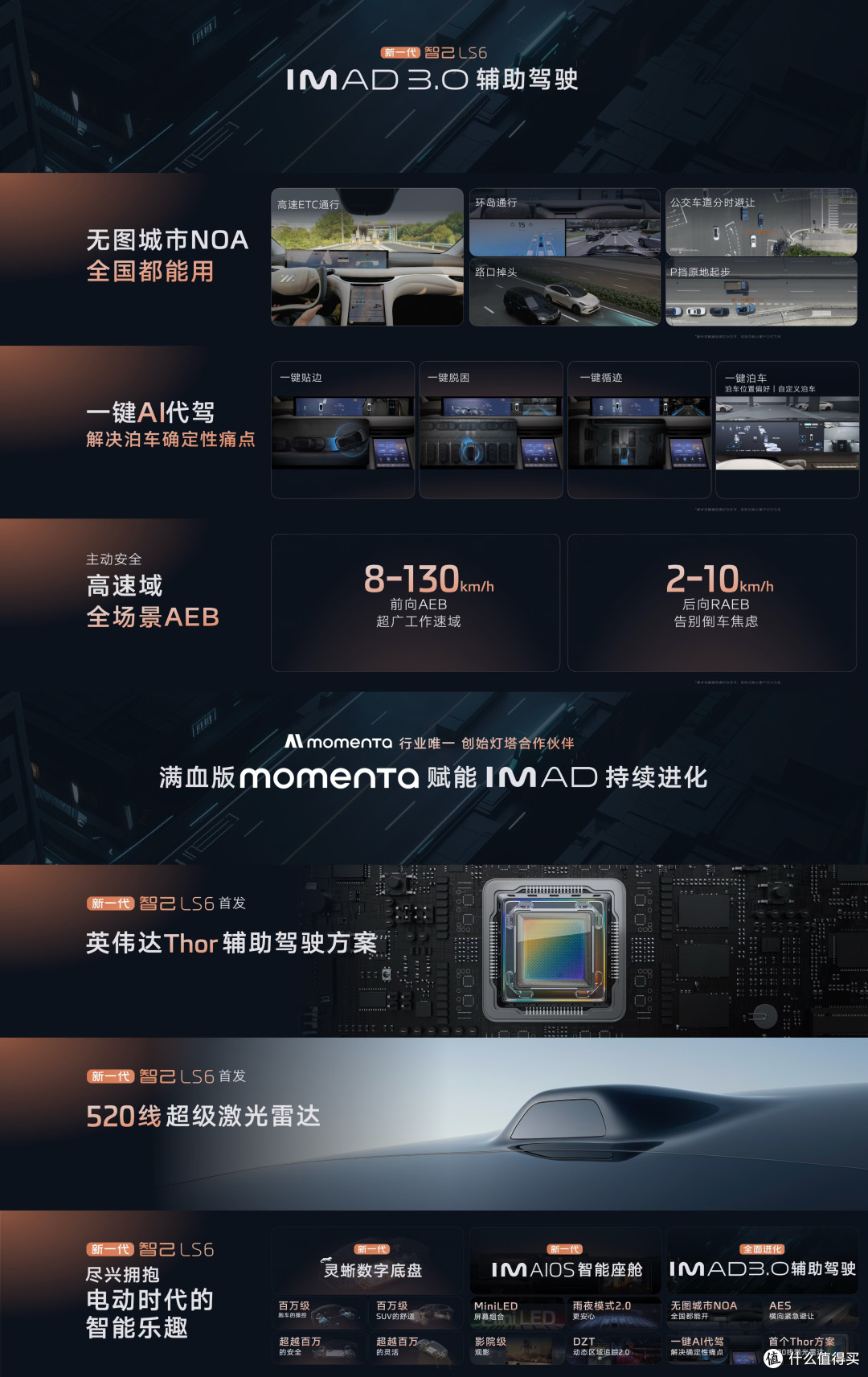 智己LS6:20万预算的智能SUV,家用与驾驶兼得!