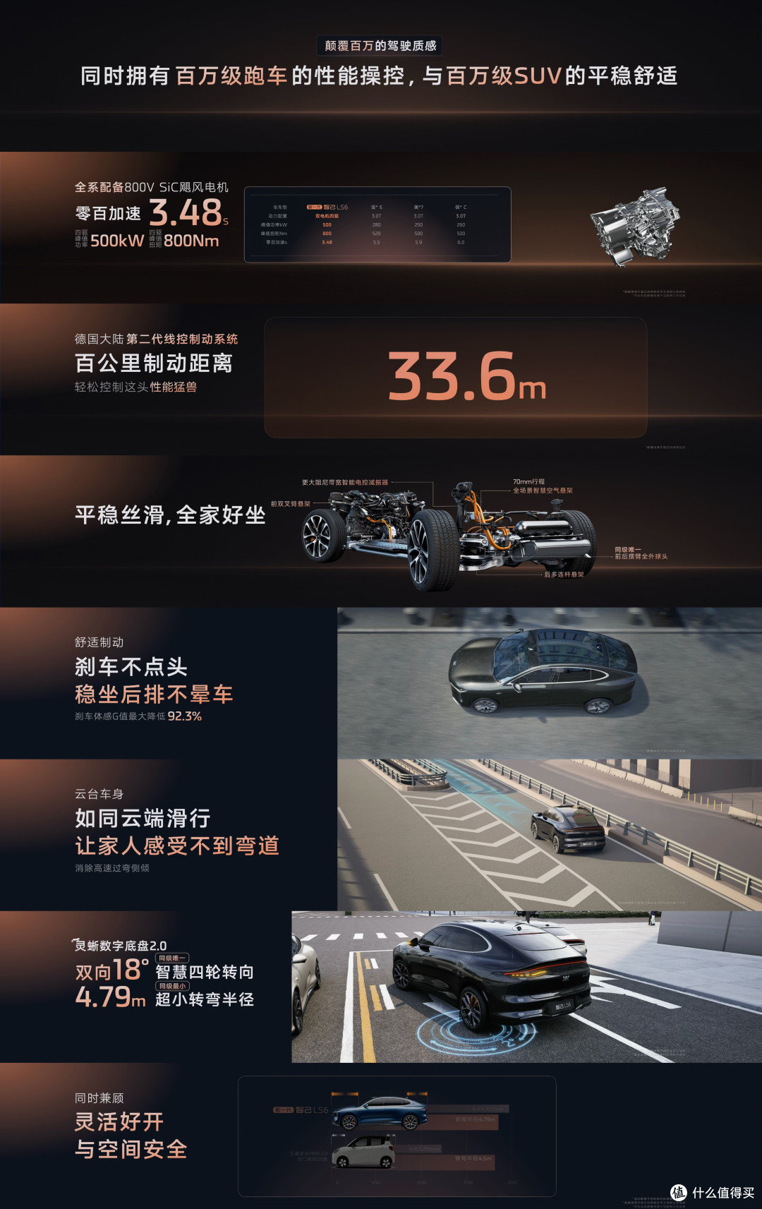 智己LS6:20万预算的智能SUV,家用与驾驶兼得!