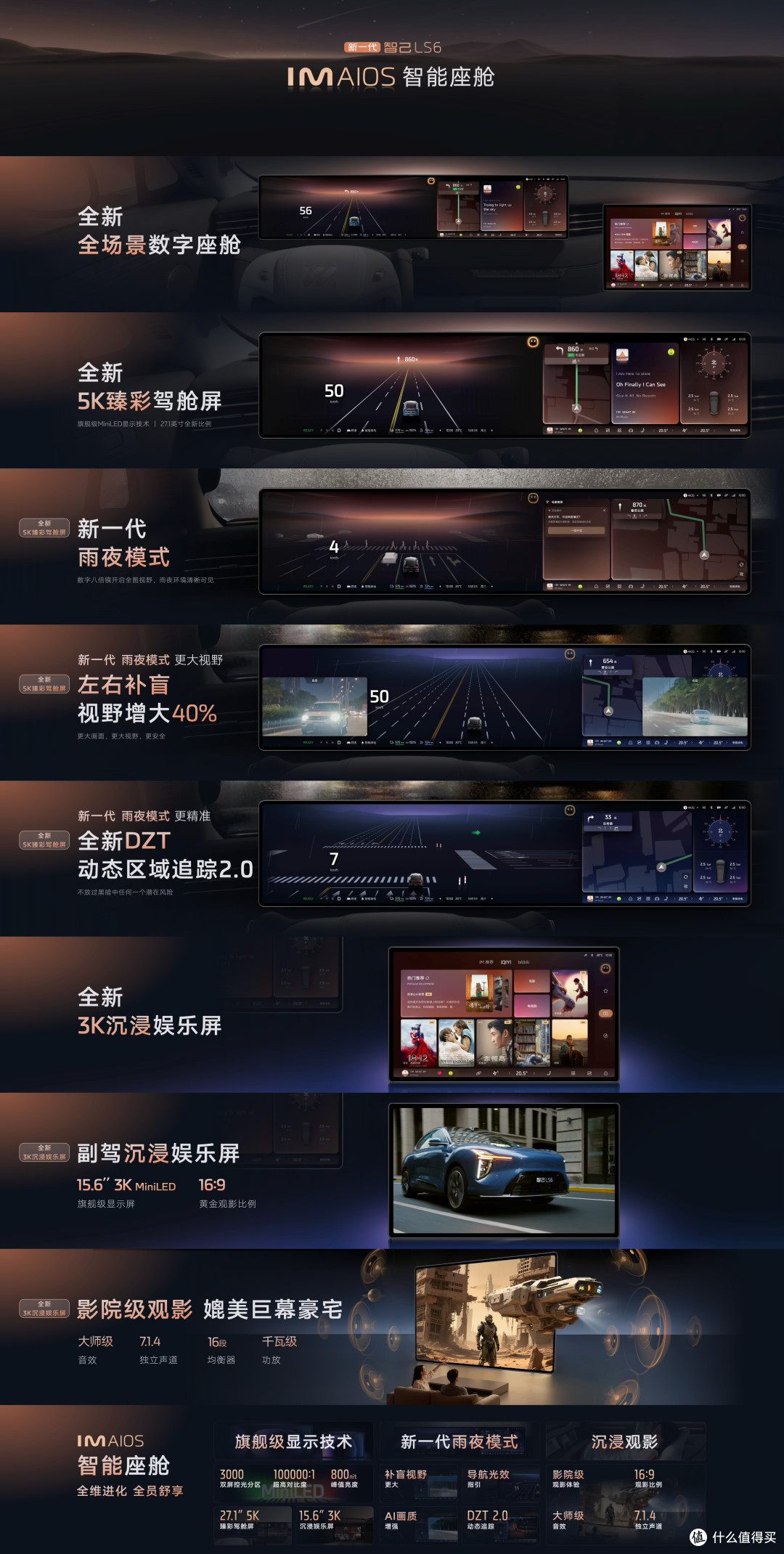 新一代智己LS6：超越传统豪车的电动出行体验