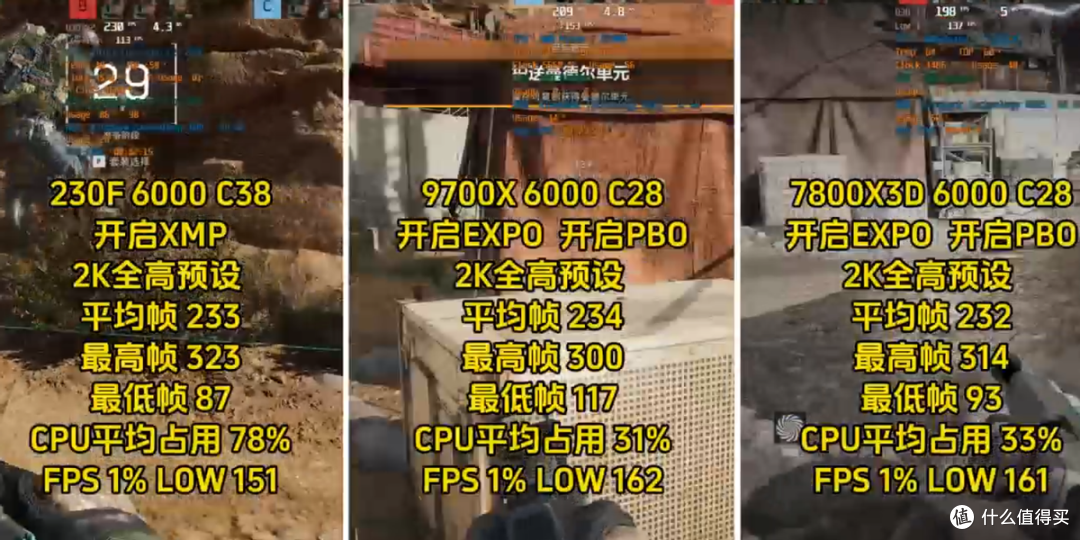 不开PBO是浪费?AMD 9600X用事实告诉你,开了更头大