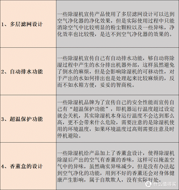 除湿机2025选购榜单,含宫菱、松下、美的、德业、多乐信等品牌