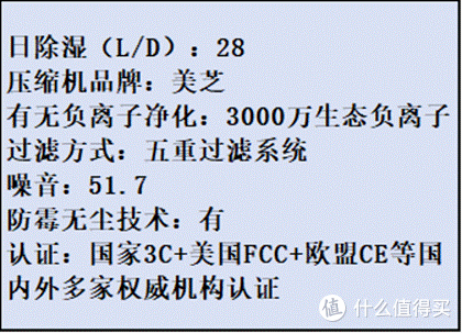 除湿机2025选购榜单,含宫菱、松下、美的、德业、多乐信等品牌