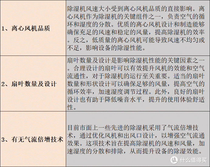 除湿机2025选购榜单,含宫菱、松下、美的、德业、多乐信等品牌