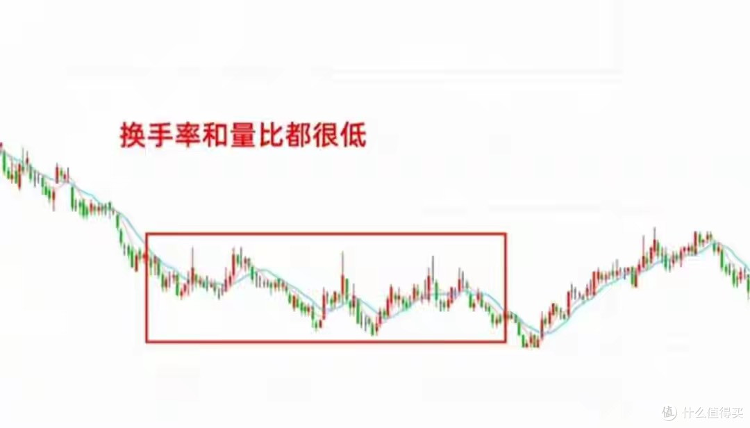 炒股其实很简单,当你把“量比+换手率”弄懂了,离财富就不远了