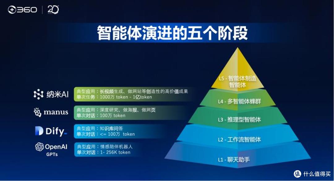 周鸿祎:360集团下一阶段战略“All In Agent”