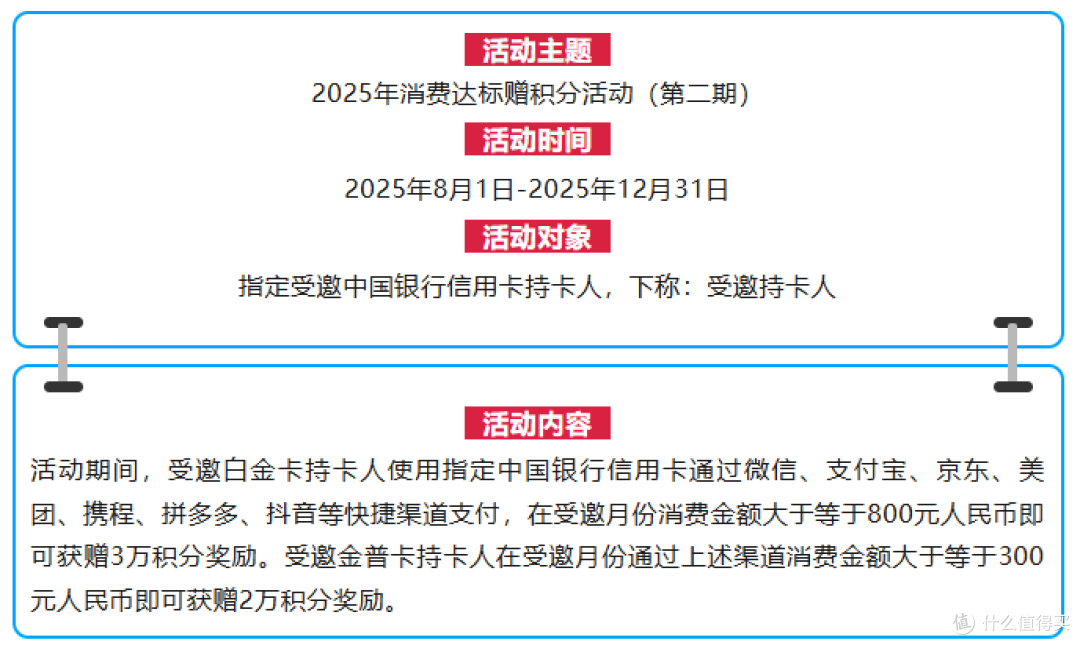 中行6个实在活动，一文看懂怎么薅！