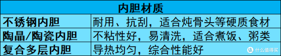 2025年电压力锅(电高压锅)推荐|干货·选购技巧