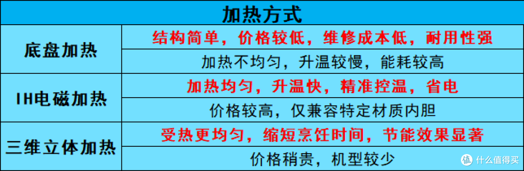 2025年电压力锅(电高压锅)推荐|干货·选购技巧