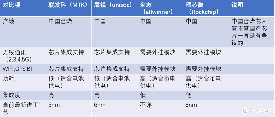 联发科行业应用案例&MTK核心板