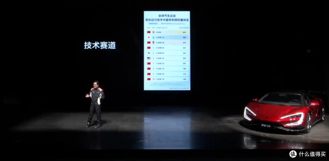 比亚迪全地形赛车场正式揭幕
